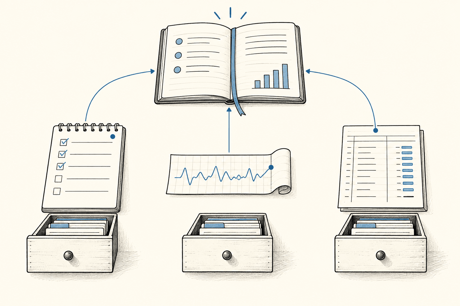 Independent habit, health and finance records feed selected facts into one briefing.