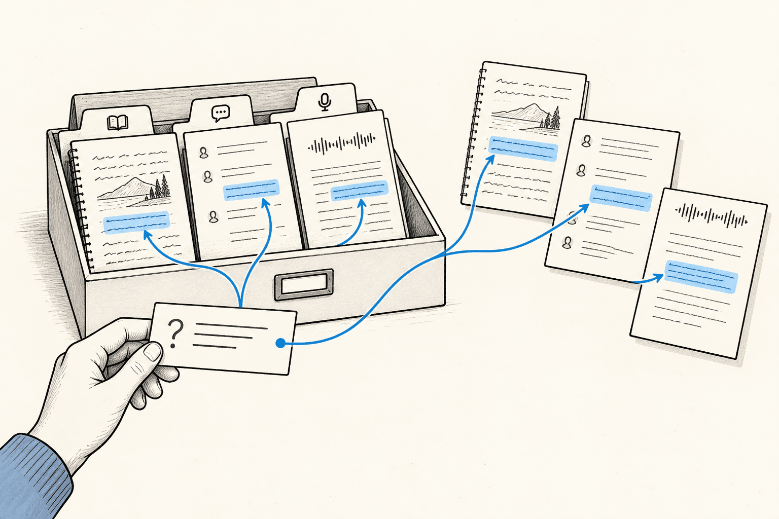 A question retrieves marked passages from journals, conversations and voice transcripts in a personal archive.