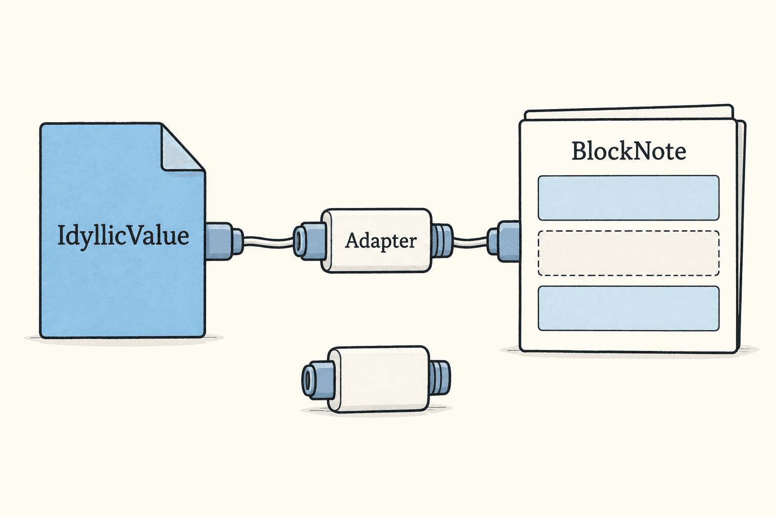 An adapter translates the workflow's document operations into BlockNote structures.