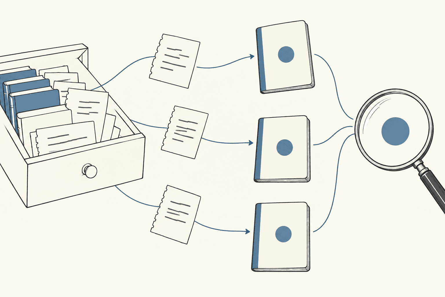 Separate samples from a document collection produce notebooks with a recurring finding.