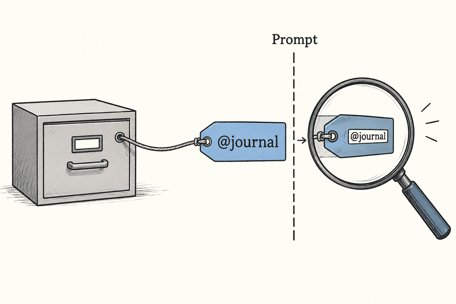 The outgoing prompt still carries a journal reference, with its underlying pages left in storage.