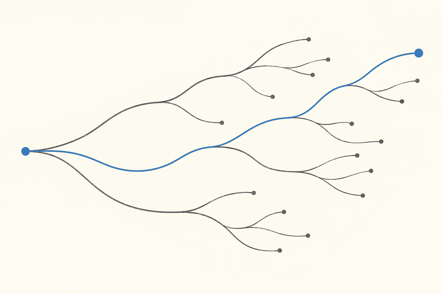 A clear blue route passes through a spreading network of unchosen possibilities.