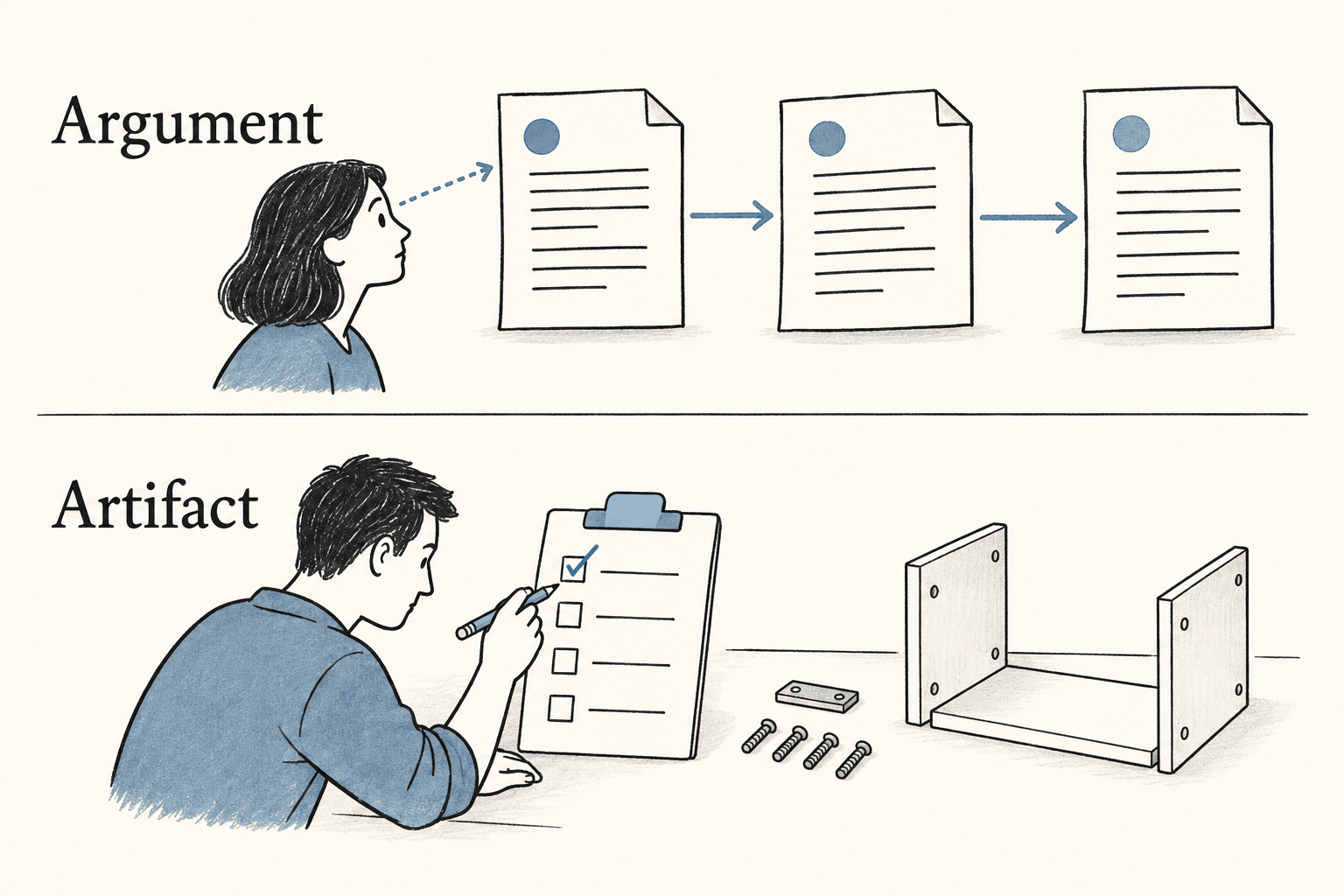 An argument requires following a chain of reasons, while a checklist can guide a separate task directly.
